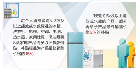 家電升級(jí)惠民生 