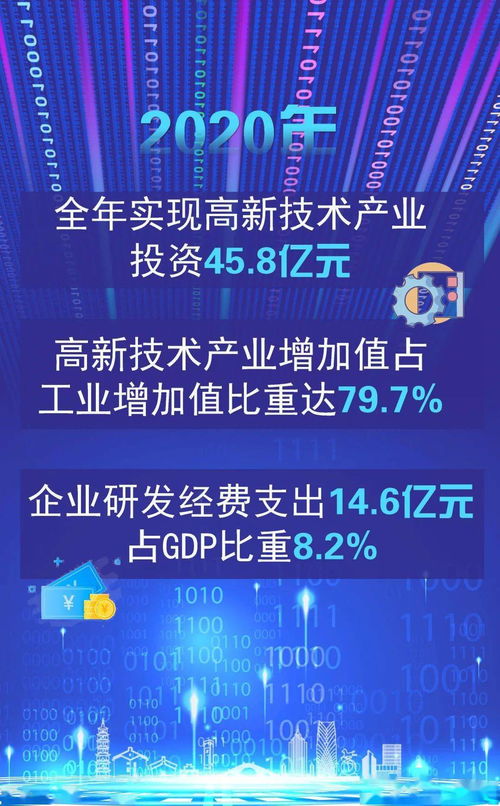 這一年，我們的科技創新點燃高質量發展新引擎 互聯網軟硬件技術開發的新篇章