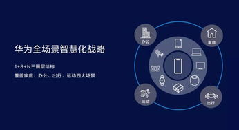 不做行業(yè)破壞者，勇當(dāng)行業(yè)升級(jí)者 華為智慧屏戰(zhàn)略引領(lǐng)科技新篇章